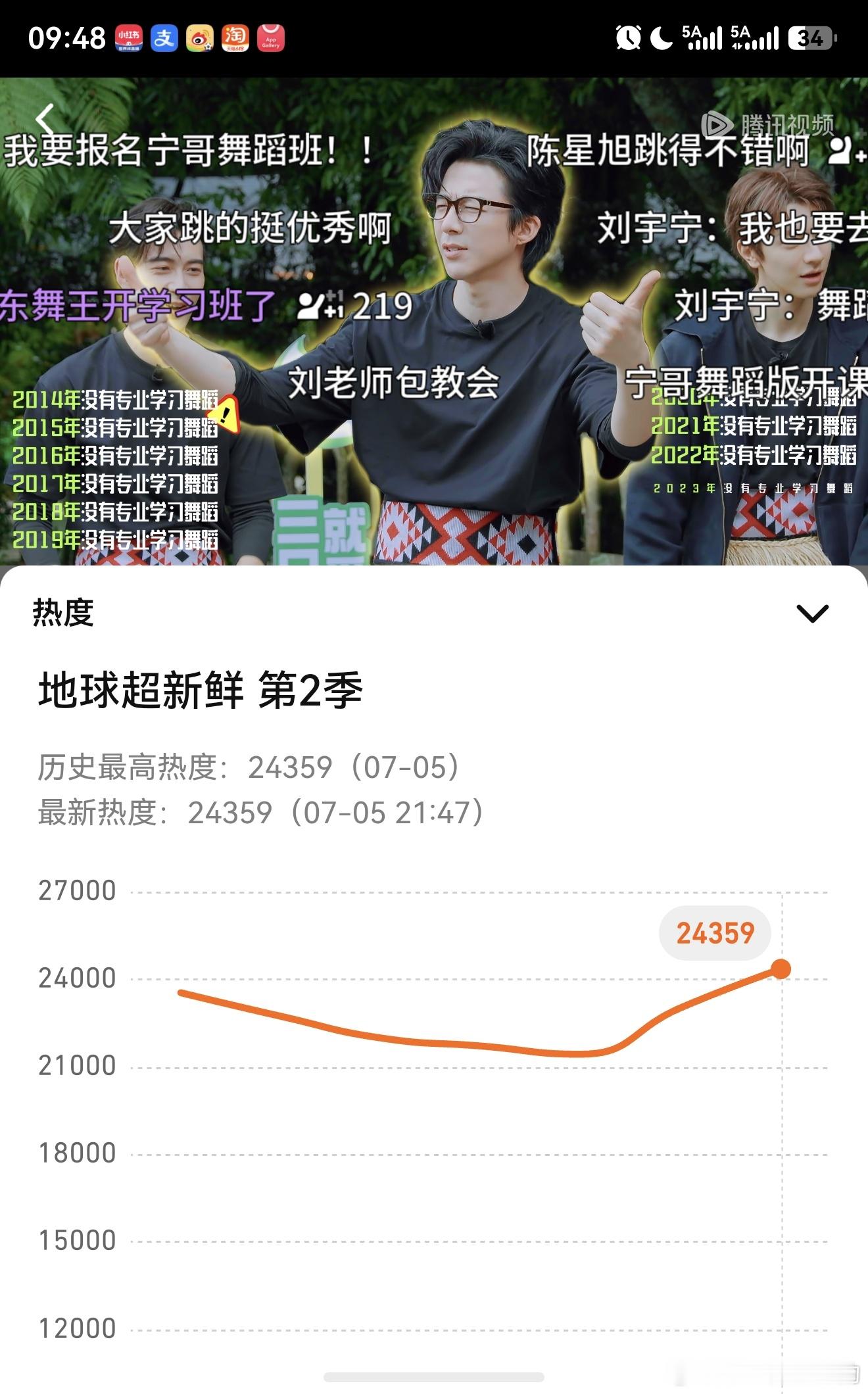 刘宇宁地球超新鲜新高了摩登兄弟