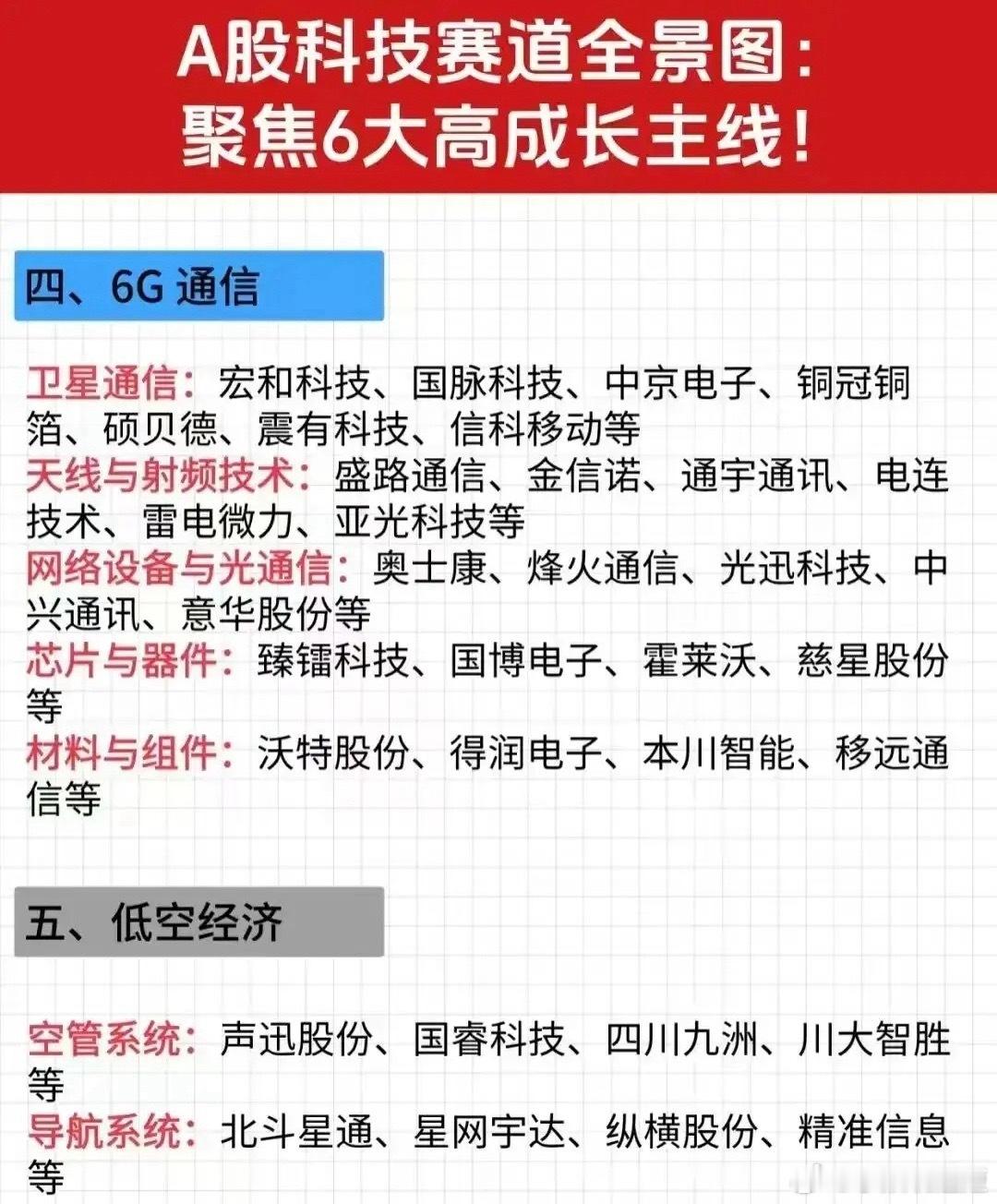 海外科技重挫承压，国产AI/芯片/机器人等六大成长赛道有望走出独立行情！美股科技