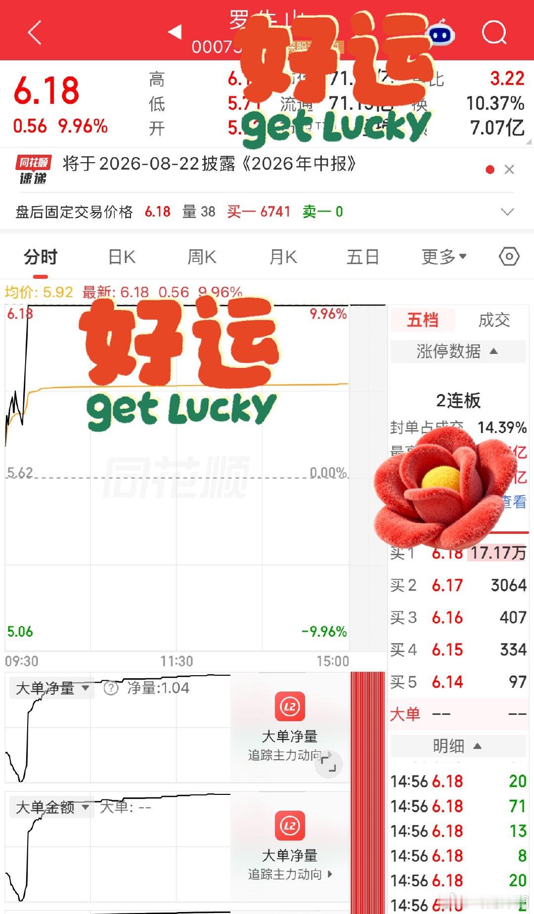 今日新仓封板，恭喜上车的家人们