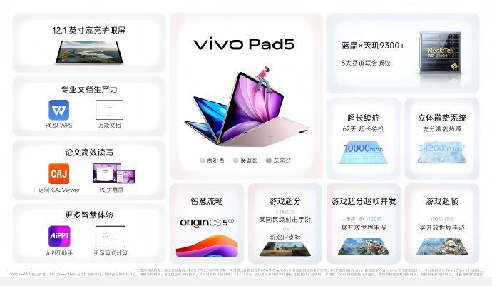 vivo Pad5vivo S30 价格：-8+128GB—国补后—2039.1