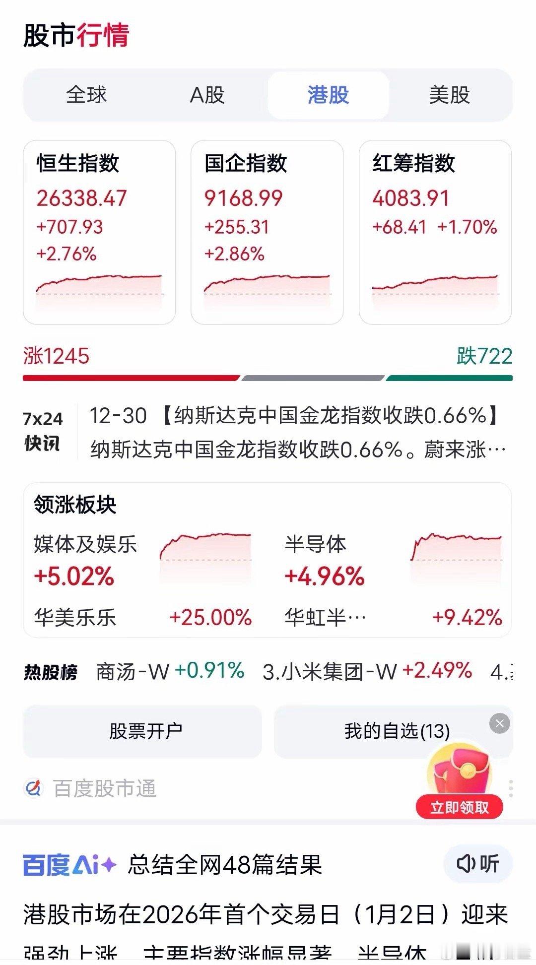 港股周五大涨。媒体与娱乐，半导体，软件服务，专业零售领涨。A股周一也将迎来新年度