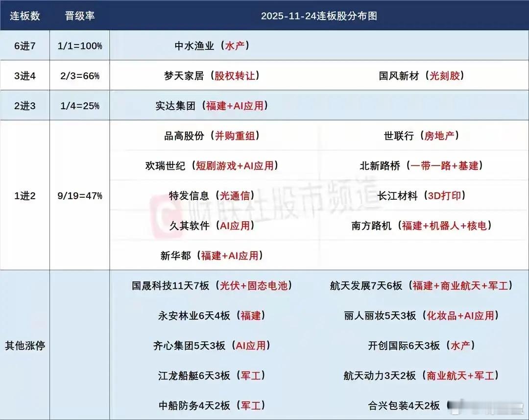 11月25日盘前预案：普反延续性成关键，重点监控标的动向引关注一、市场整体研判：