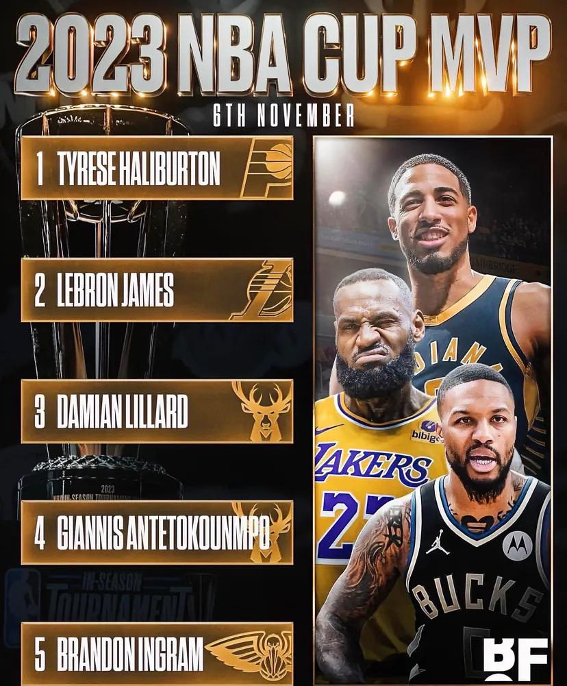 NBA最新一期季中赛MVP榜

第一：哈利伯顿，带领步行者在众人不看好的情况下晋