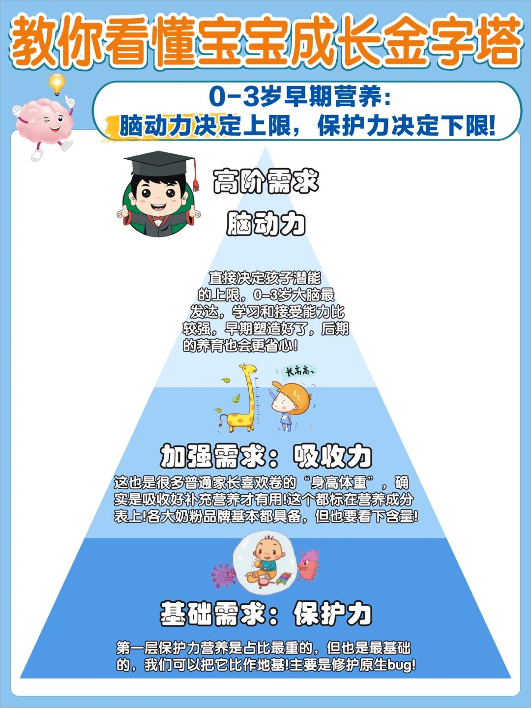宝宝0-3岁脑力成长指南✅早教➕饮食怎么做？