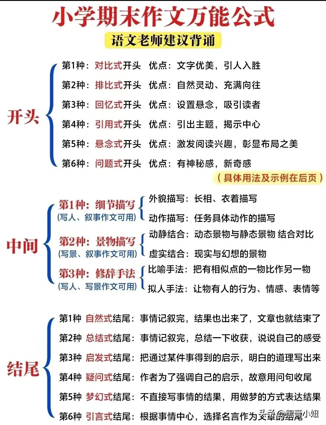 天呐！这位985学霸太厉害了！辅导家里的弟弟学好语文，一口气整理了了这么多的作文