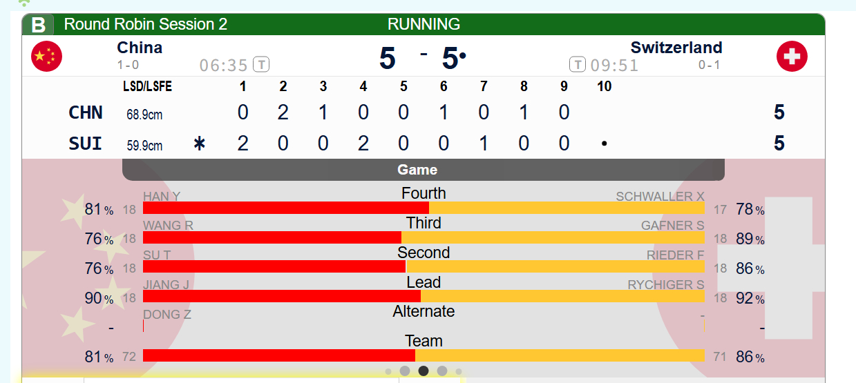 【世锦循环赛】第九局雨妹Double，瑞士造空局，还是5-5，第十局背水一战 双