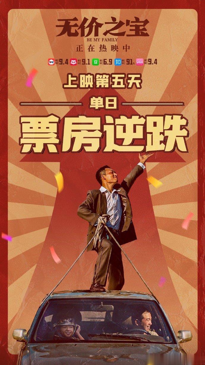 #无价之宝又双叒票房逆跌了#每次看到石头对他女儿的爱，我真的是忍不住泪崩，感觉这