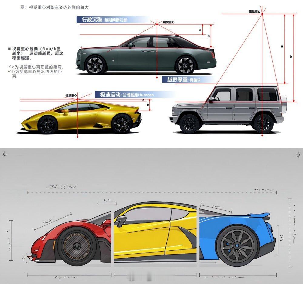 #汽车视觉重心# 汽车视觉重心的设计会影响汽车的美学观感，视觉重心越低，运动感越