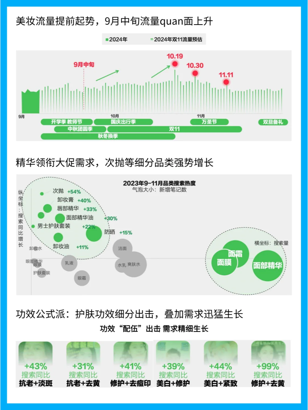 美妆营销新风向:种草学与消费者行为分析