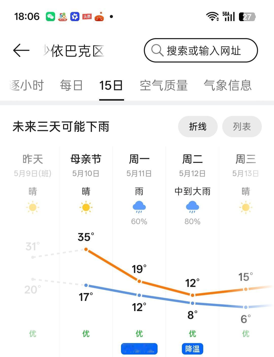 朋友圈里，很多人都说，他们这两天穿上了秋衣秋裤，其实我也穿上了秋裤，只是不好意思