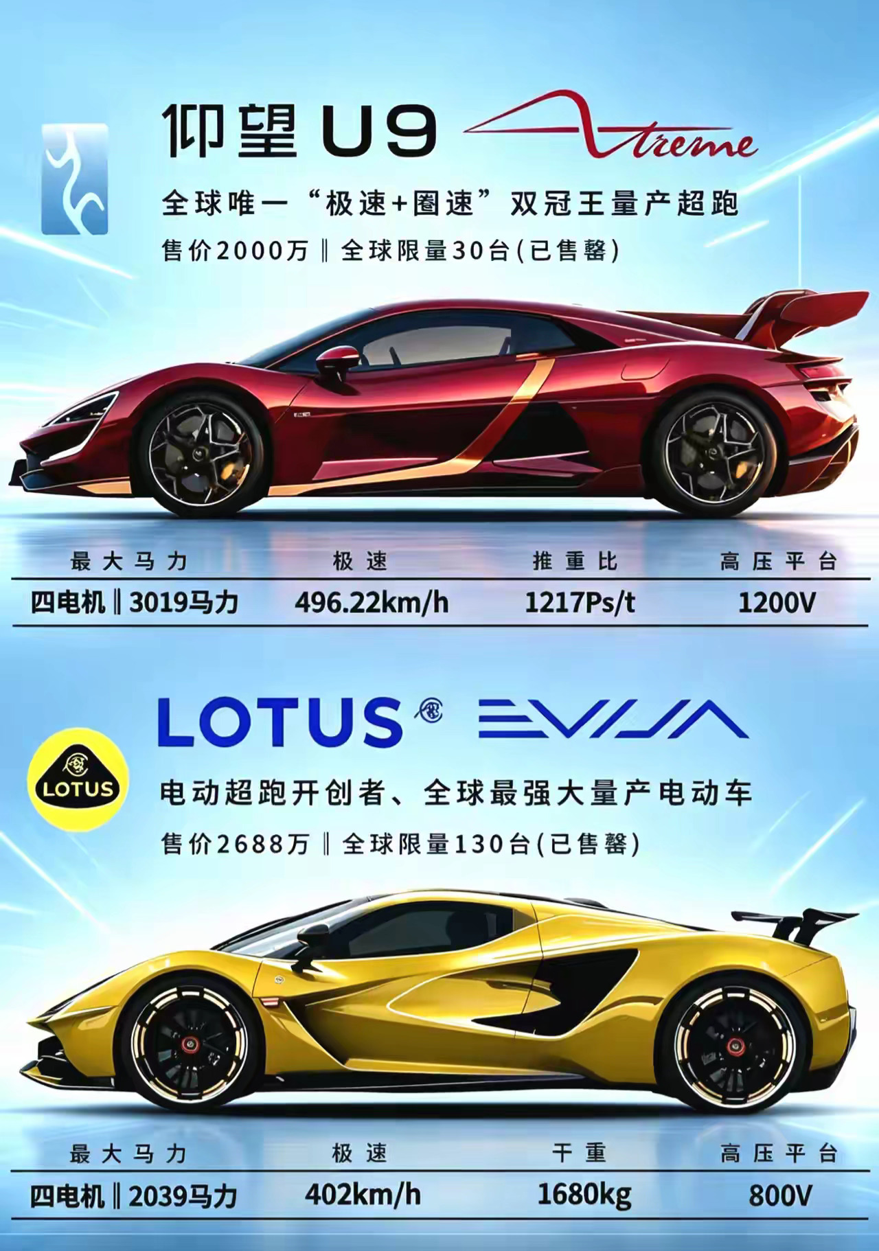 超跑汽车视觉