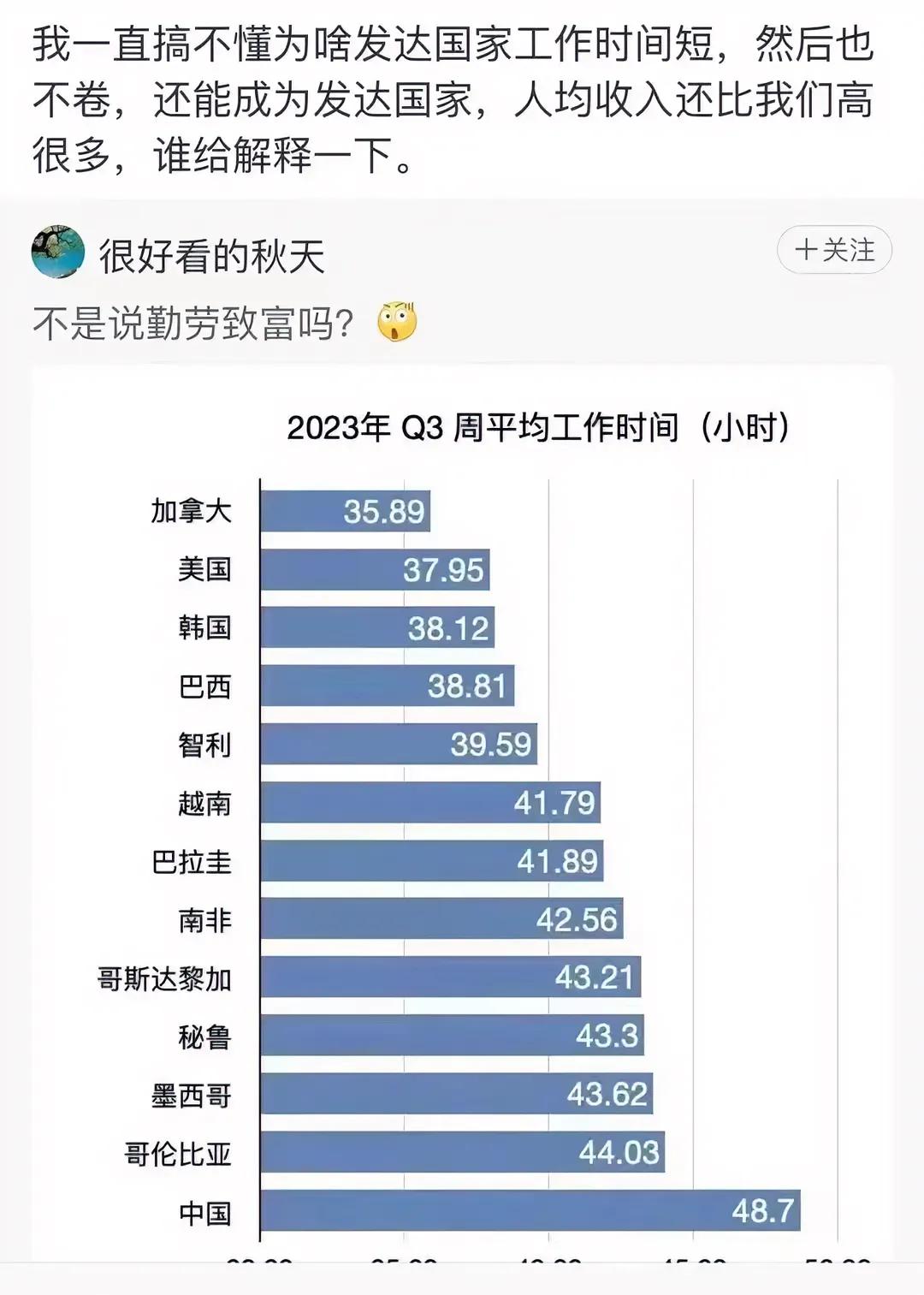 这个问题，哪位大神知道答案呢？