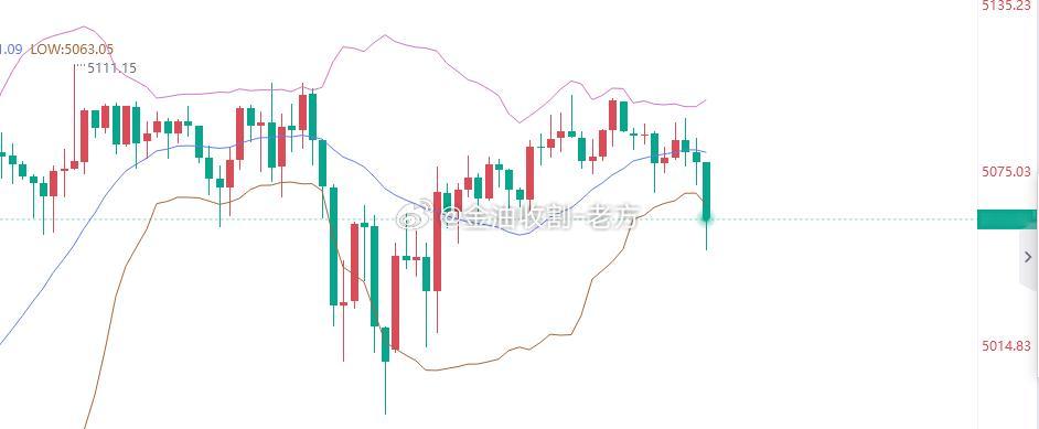 还是美盘有意思，空头率先打破沉没。兄弟们这波有望看大空咯