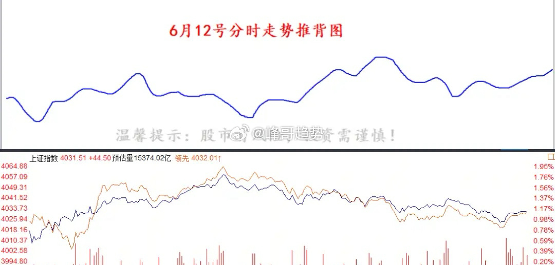 本周之内，大家要小心A股剧情反转！美股涨了，海峡那边要恢复通行了，当然这也只是现