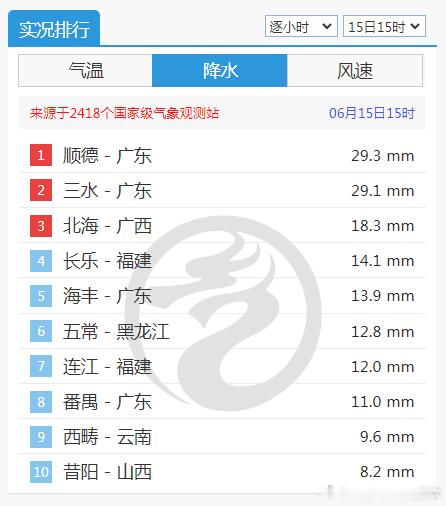 【华南强对流追踪】今天下午广东广西依然出现了短时强降雨，广东顺德在13-14时、