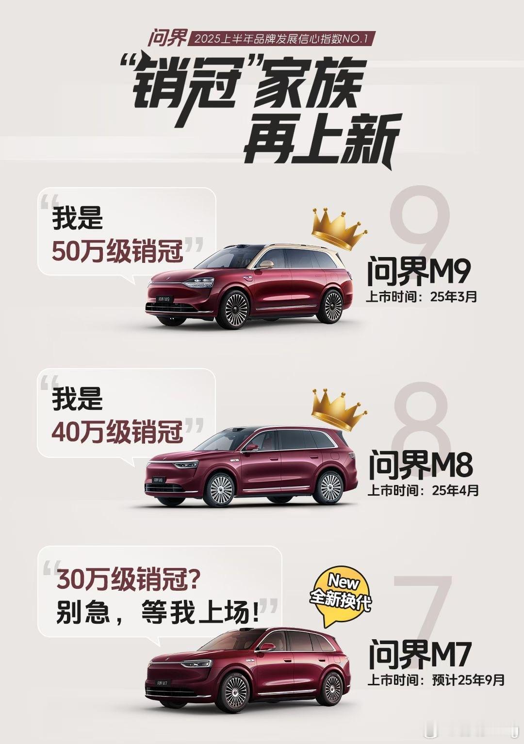 问界M8交付突破6万台余总说问界M8交付已经突破6万台，8月还会交付2万台！纯电