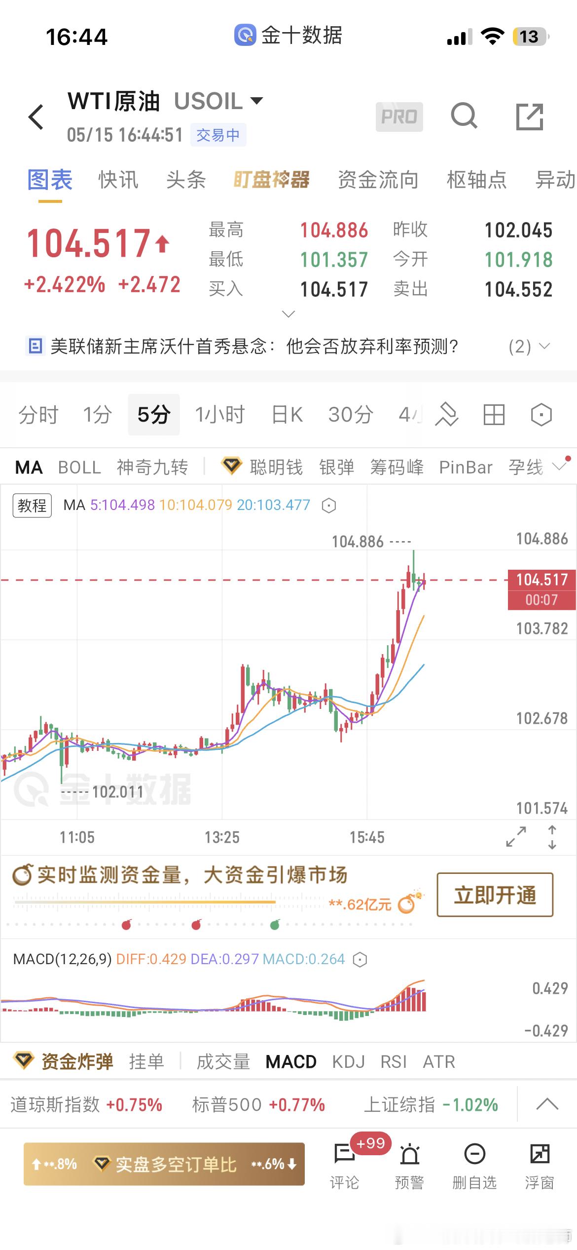 原油再次高位104.8黄金原油欧阳专属超话