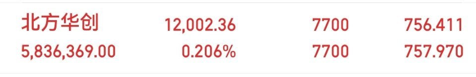 北方华创，持仓2天，累计浮盈0.604%，当日浮盈0.526%。技术面股价依托均