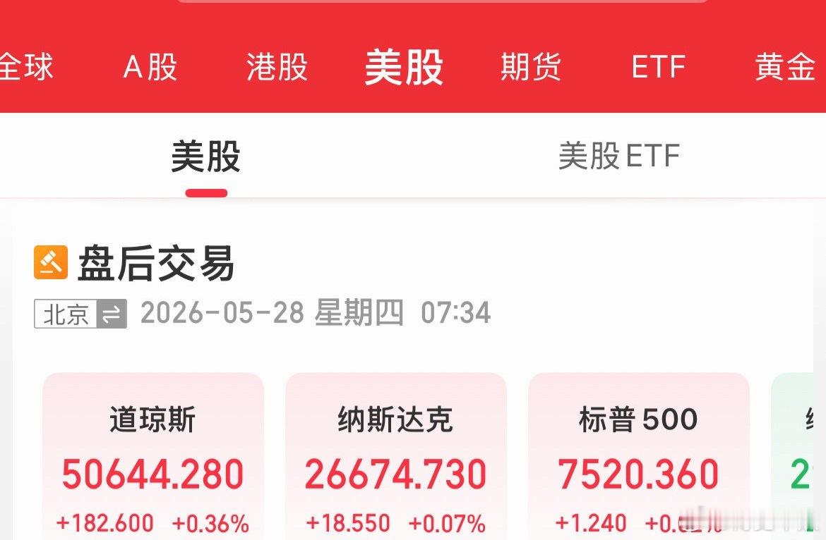 朋友们早上好。盘前先动动你们的发财手点个赞，集合集合，祝大家今天红彤彤。另一边隔
