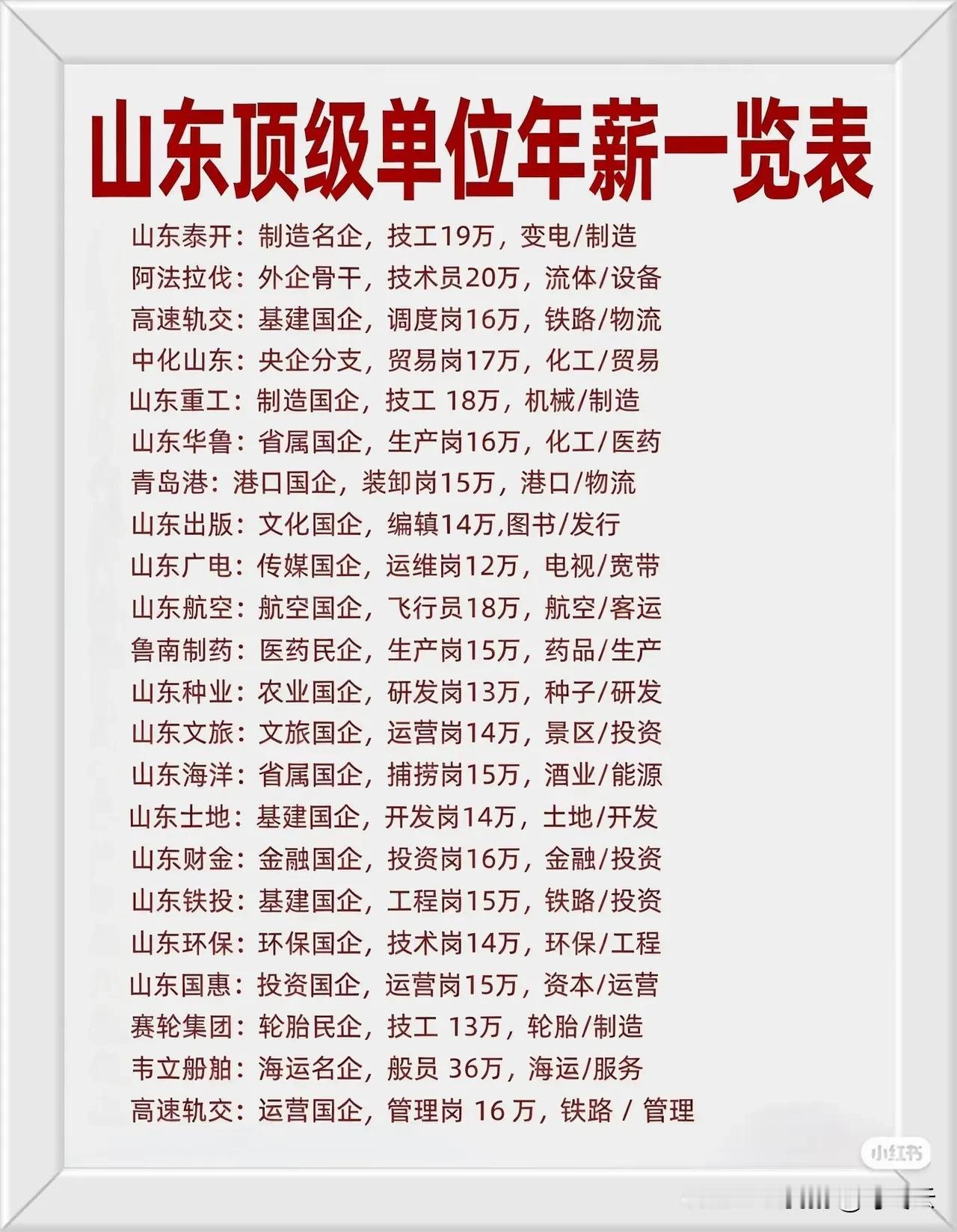 竟然这么全！山东TOP20企业薪资待遇揭秘！一图概览，就业攻略！比如山东泰开，技