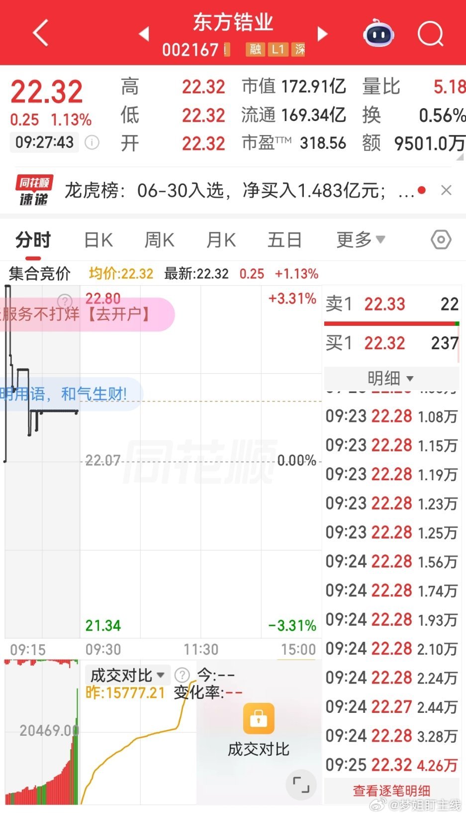 $东方锆业 sz002167$ 小刀试牛 
