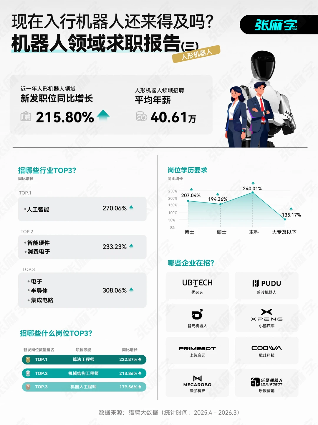 超火的人形机器人，招聘市场表现如何？