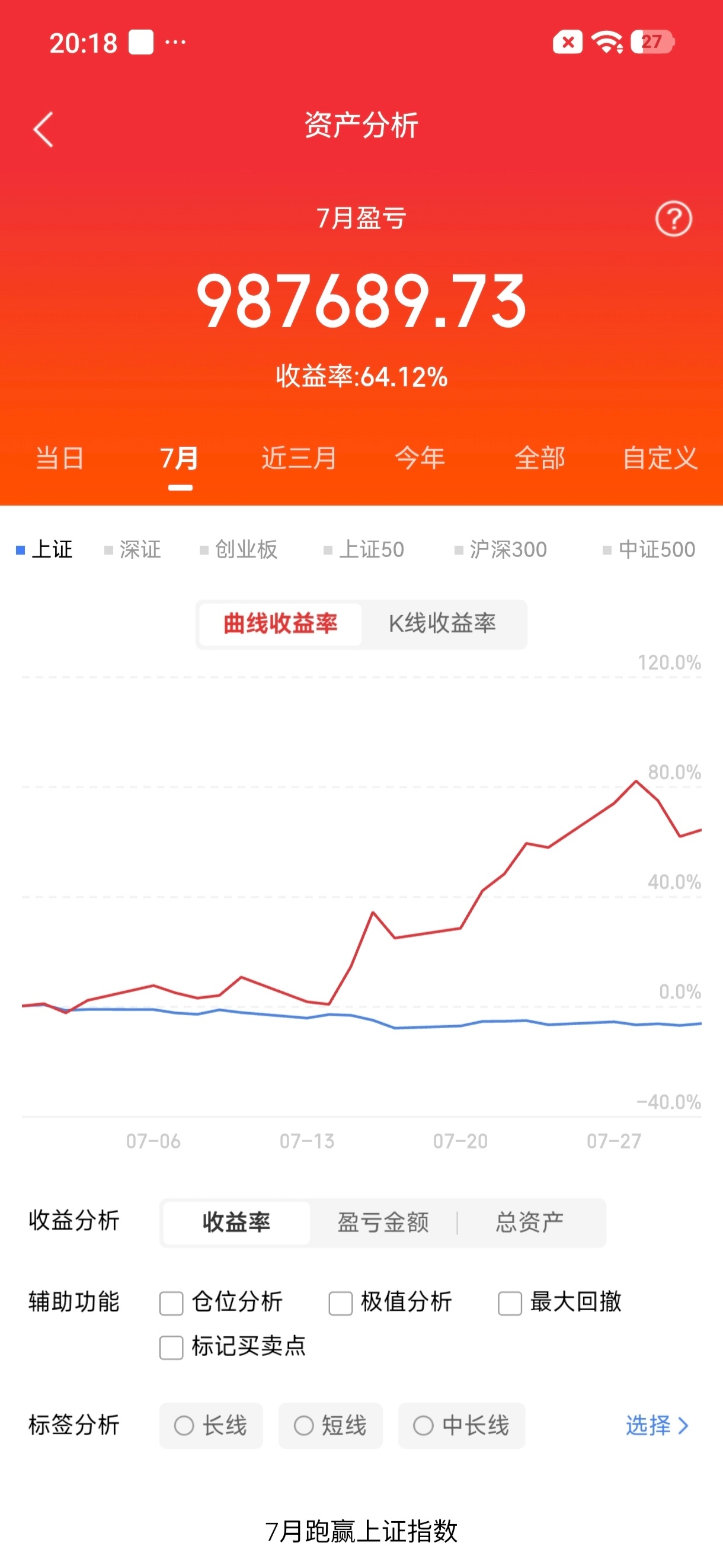 周末，有利好消息的10支股票分析：1.  兆易创新 (603986)    * 