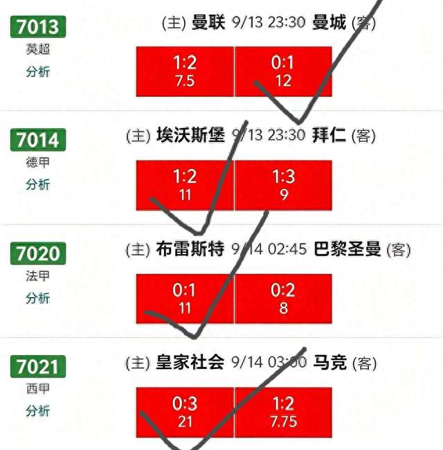 属实硬核！曼联对阵曼城分出胜负，深度拆解！0:1拿下早有预料！