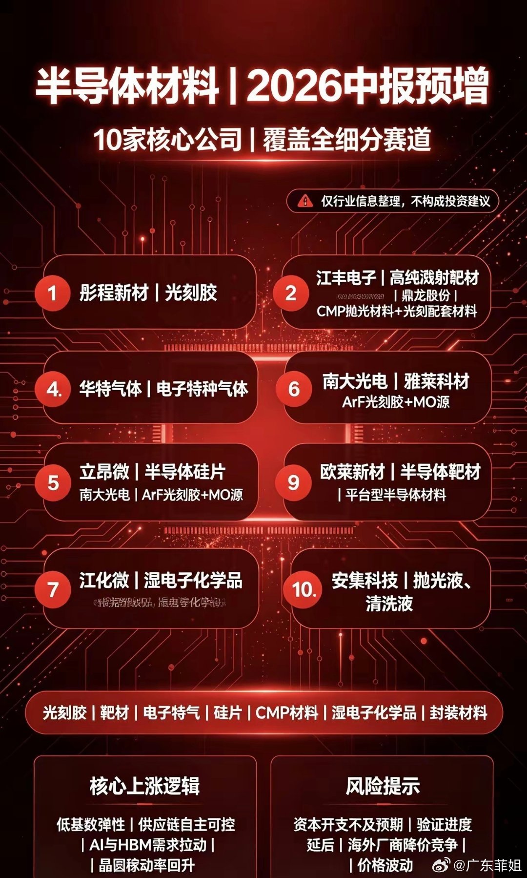 半导体材料｜2026中报预增 10家核心公司：1. 彤程新材｜光刻胶中报净利大幅