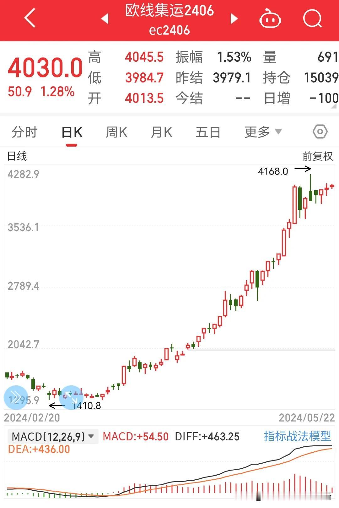 这玩意要是股票多好啊，那就是共赢大家一起赚钱，两个月前1410点到现在仅仅两个月
