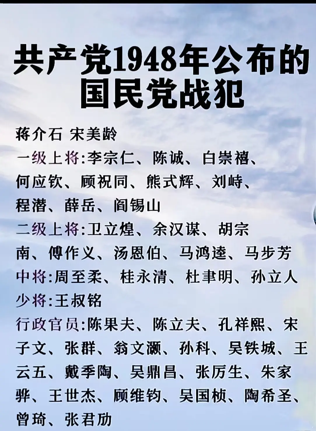 涨知识 每天学点知识 中国历史