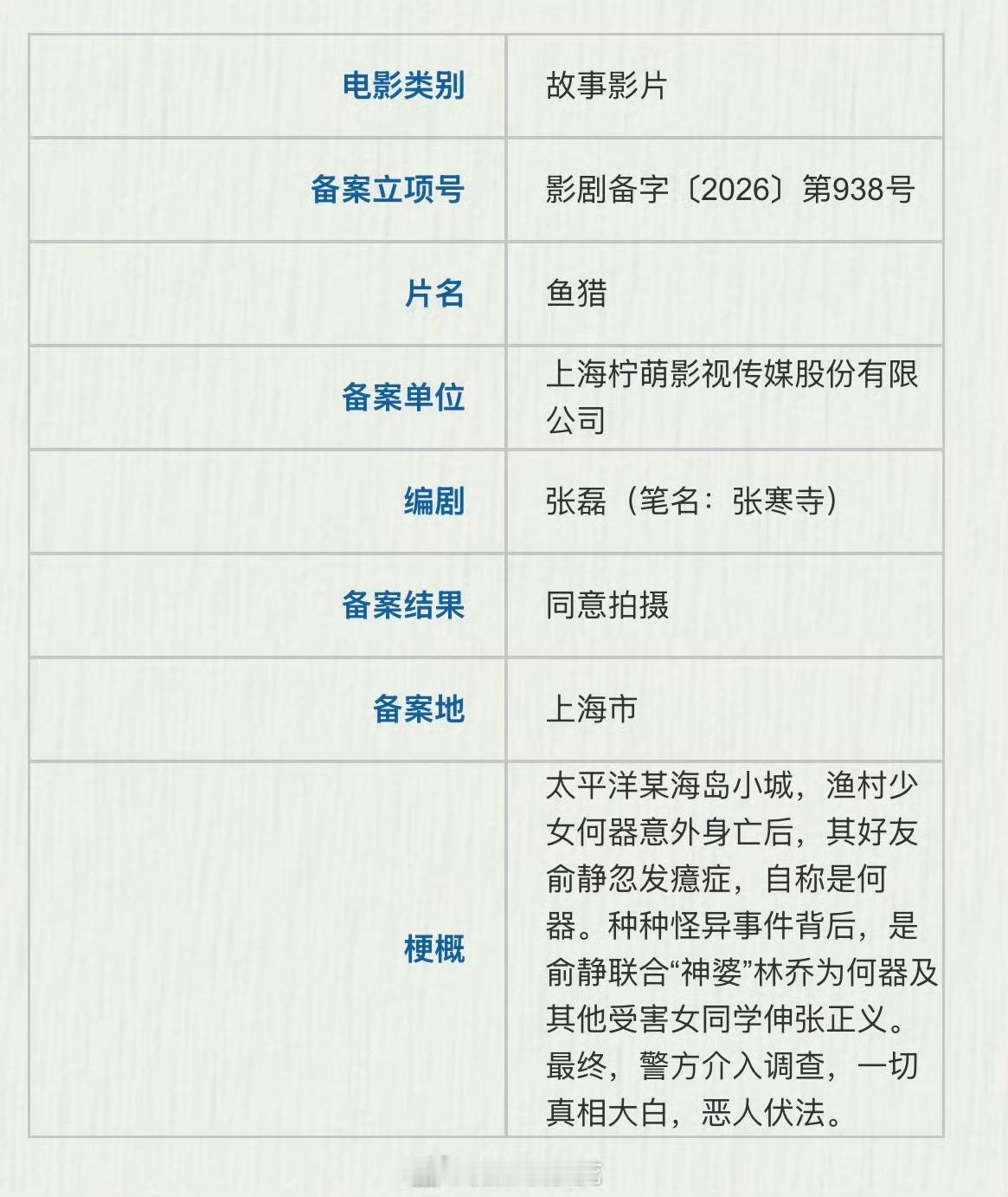 电影《鱼猎》备案出品：柠萌影视编剧：张寒寺《你行你上》《忠犬八公》电影鱼猎 改编