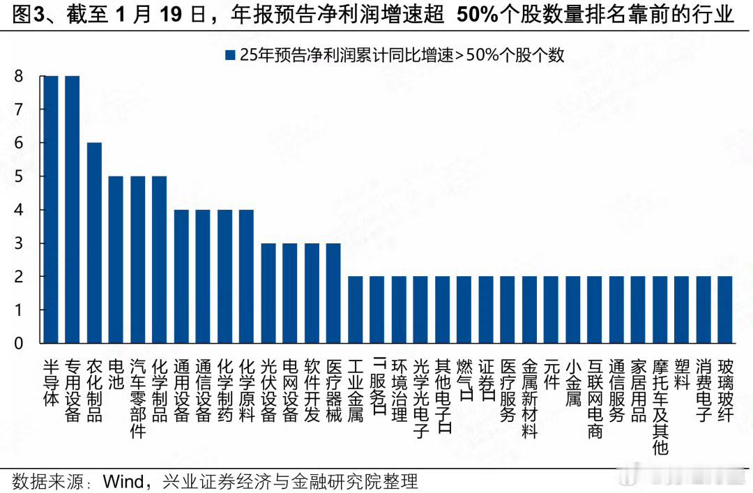 监管之后，业绩因子的权重将越来越大。 