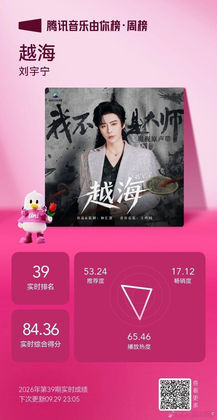 分享网页：(摩登兄弟[超话] ​​​
