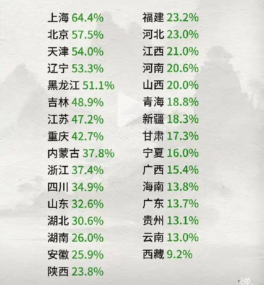 各省 直辖市 自治区独生之女概率
