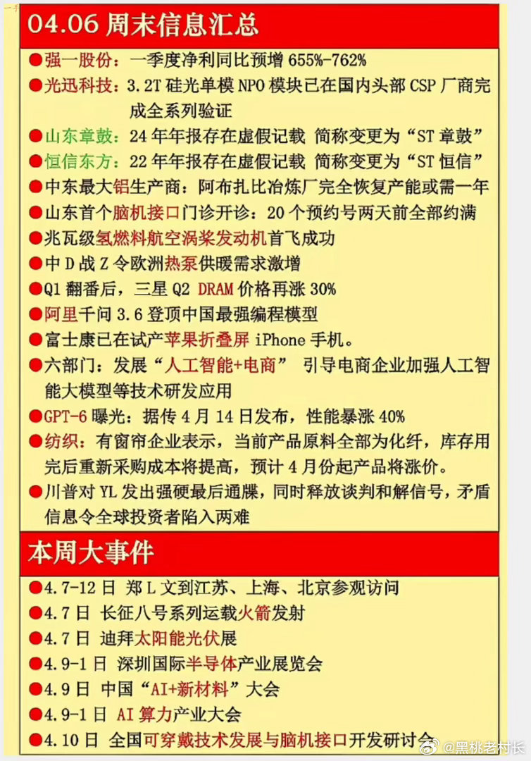 《小长假总结一下》小假期消息面整体偏利好。无论狮王是否死了。也无论45天停战是不