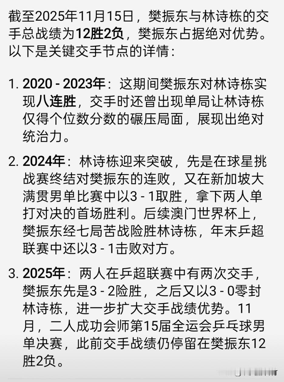 决赛林诗栋赢樊振东的机会渺茫。
加油13.15全运会乒乓球男单决赛
樊振东对阵林
