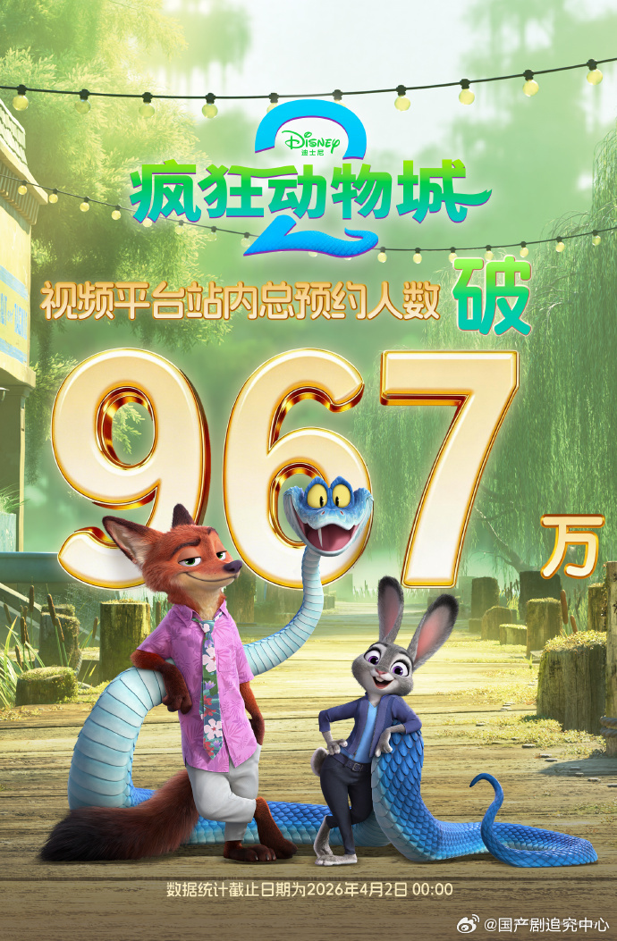 疯狂动物城2预约人数近千万看到疯狂动物城2这么受欢迎就意满离，毕竟疯狂动物城可是