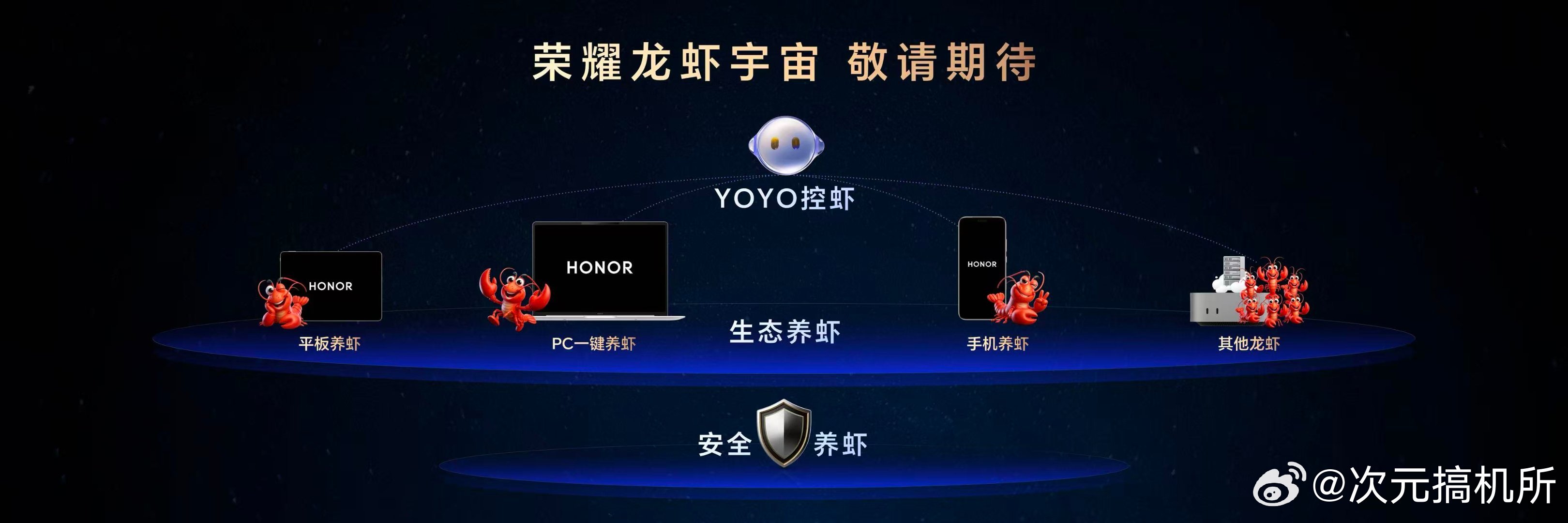荣耀推出龙虾宇宙，养虾人通过YOYO在荣耀手机上直接和小龙虾交互，并安全地开放智