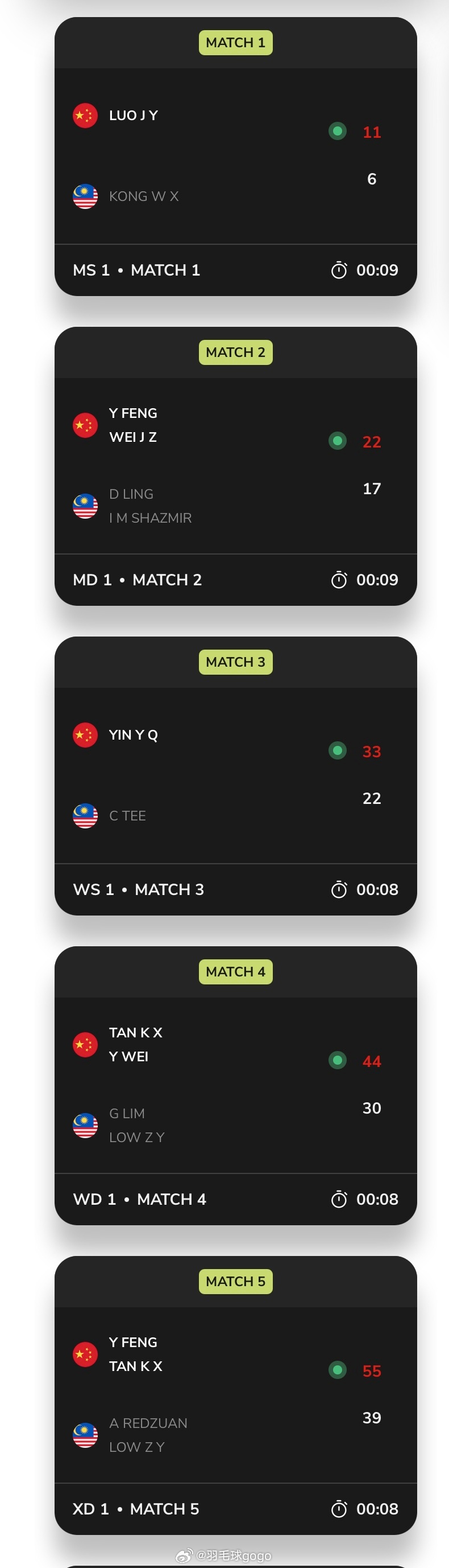 2026亚青赛团体赛1/4决赛：🇨🇳 2-0 🇲🇾第一局：55-39第二