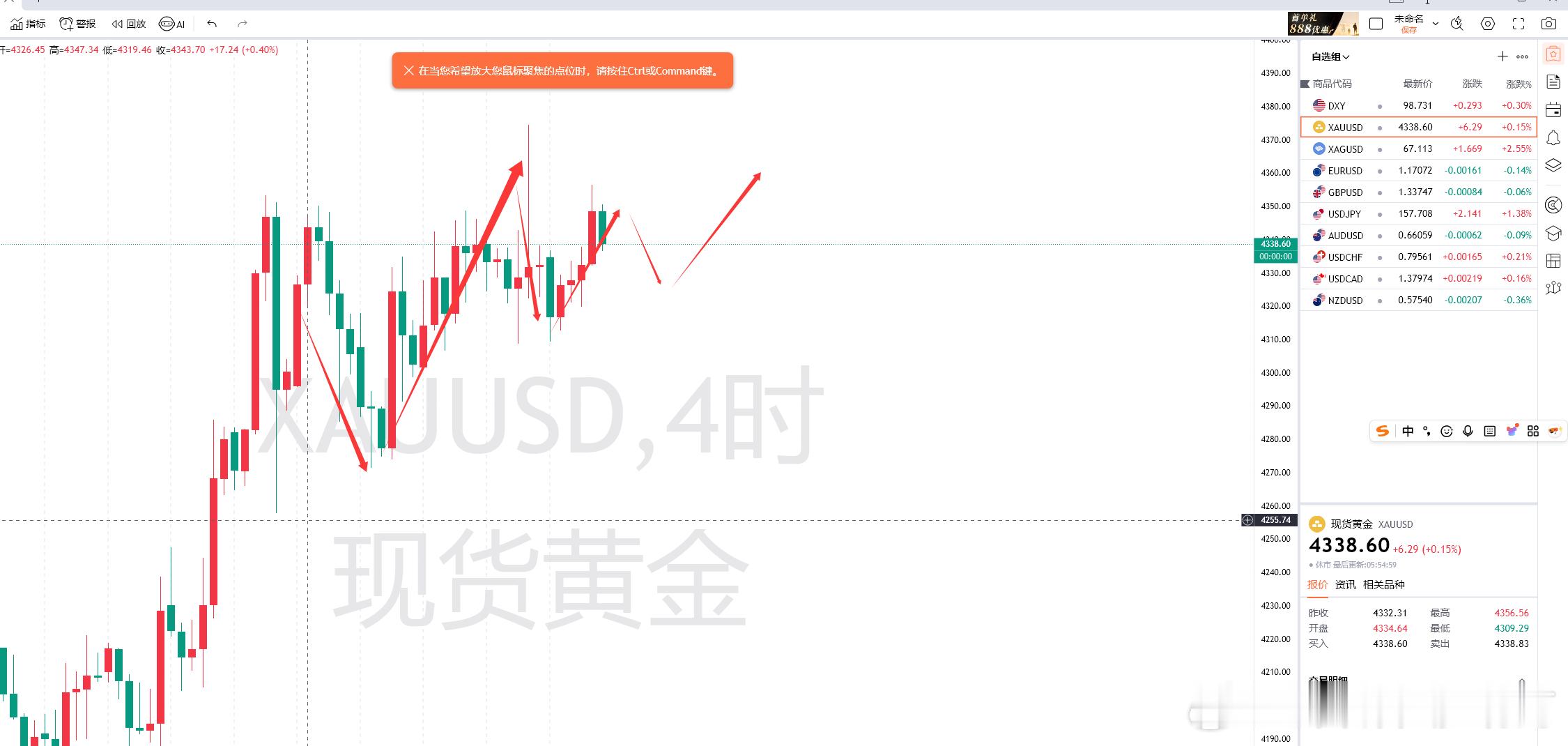 黄金解析；从技术面来看，日线周期周四在高位收阴，看似有突破上轨的可能，但又快速回