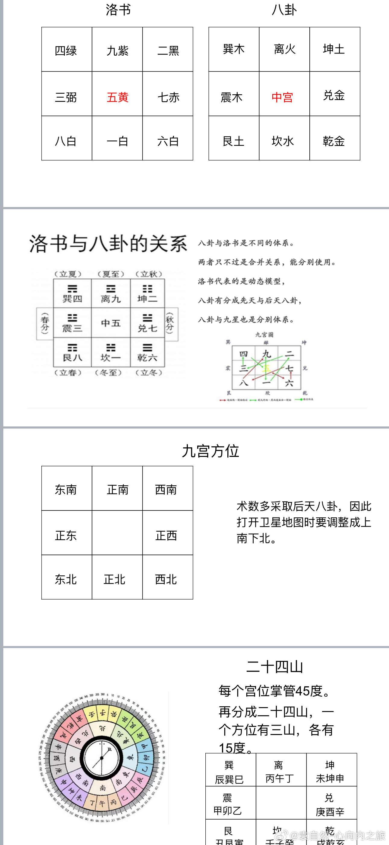 「玄空讲义」 