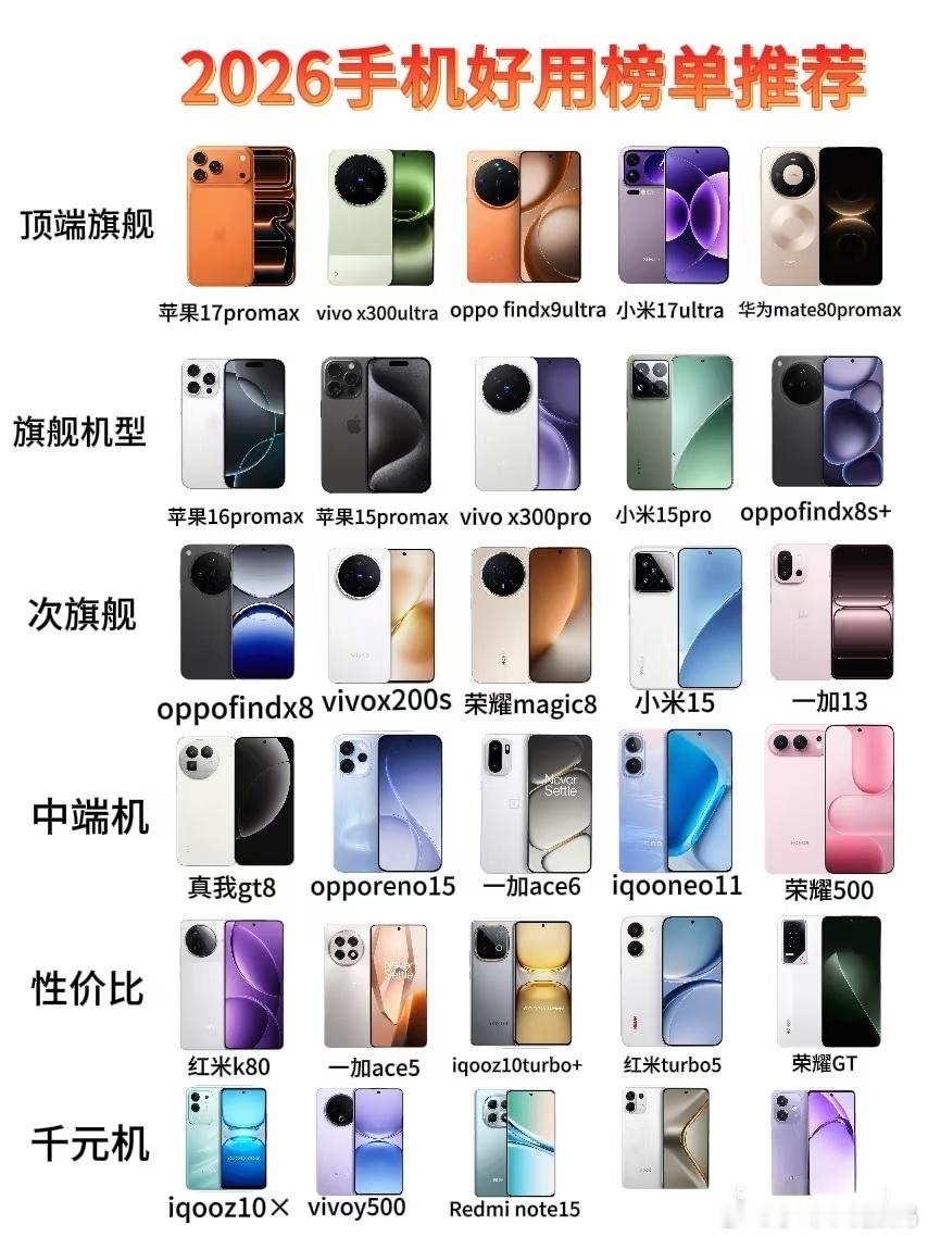 2026换机别乱买，这份榜单撕开手机圈遮羞布。别再被某些旗舰价格虚高割韭菜，荣耀