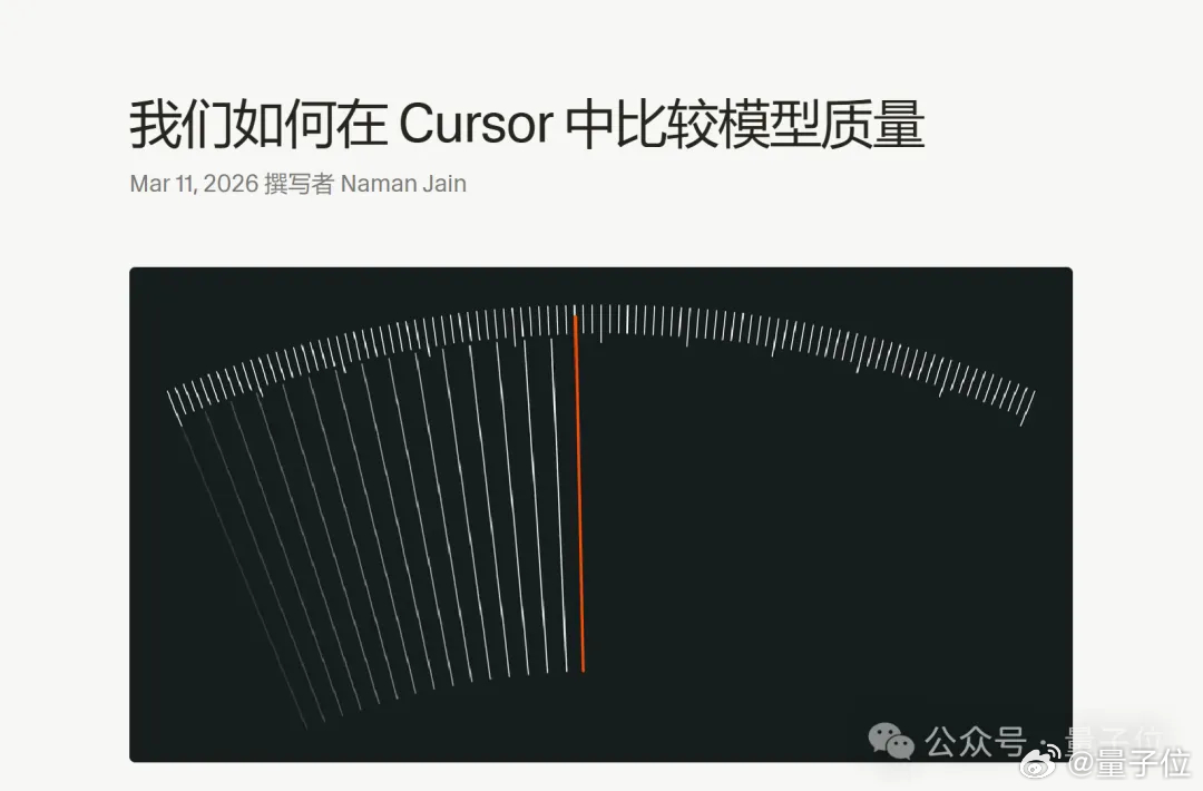 Cursor刚发了个AI Coding评测基准Cursor发新评测基准难哭Cla
