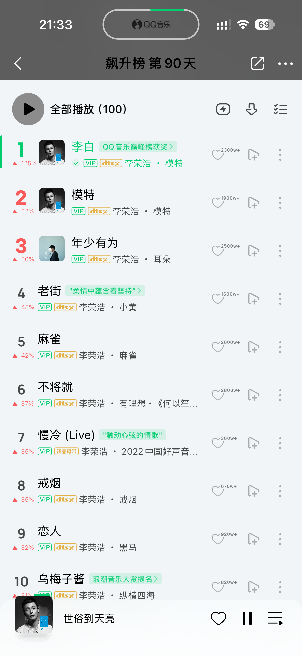 此时此刻的QQ音乐飙升榜前25，除了一首单依纯翻唱他的《李白》排在19，其它24