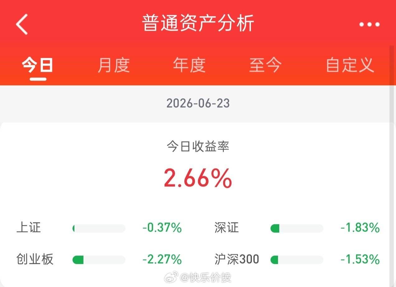 早盘上证指数强势震荡整固，创指走势偏弱，尾盘略有下行；半导体强势依旧，低位科技和