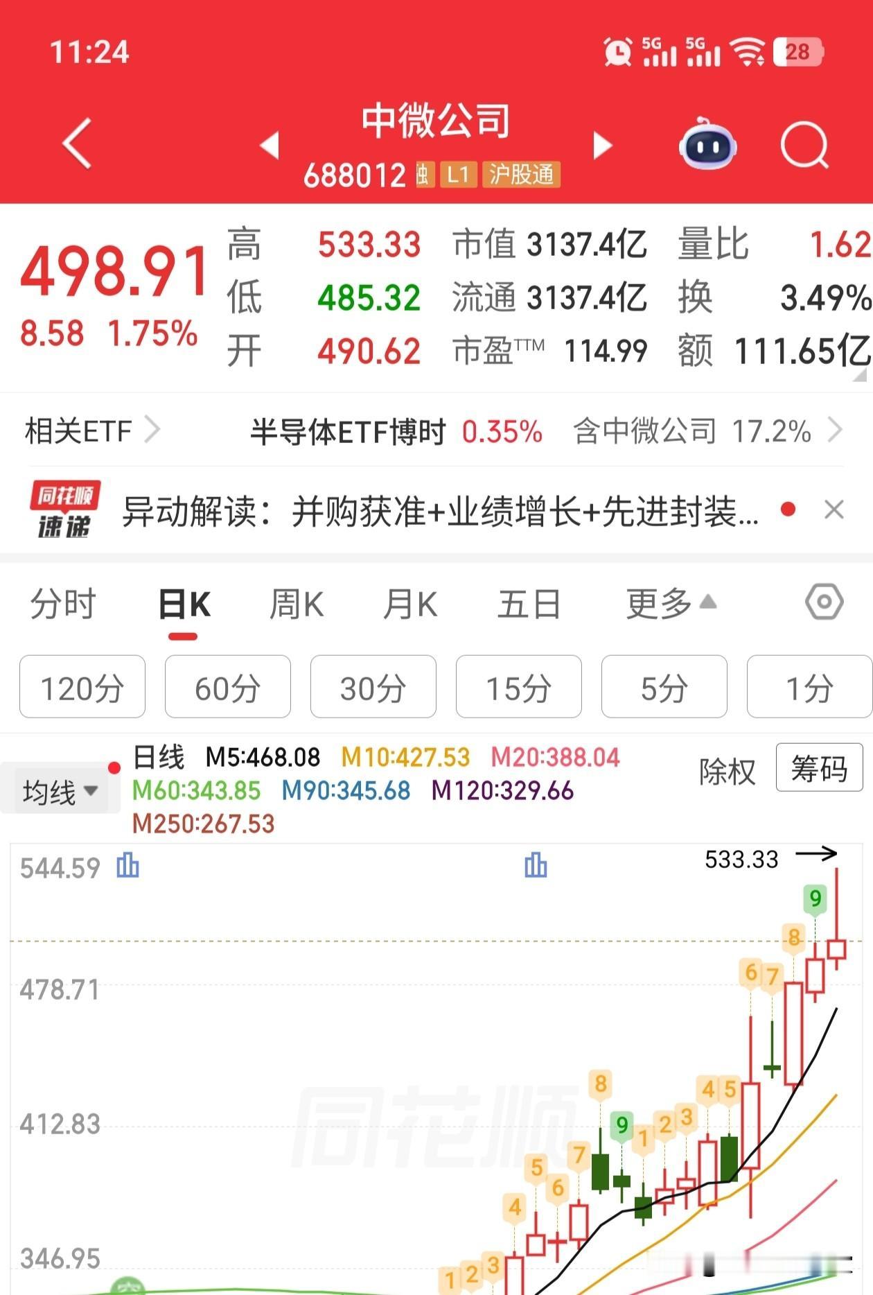 中微公司，今天一路向上，来到了533.33，现在主力都这么友善吗？特意给大家打出