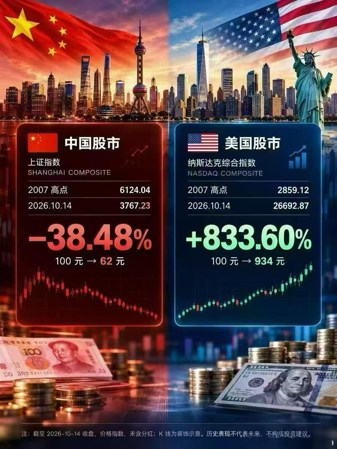 不比不知道。[允悲] ​​​