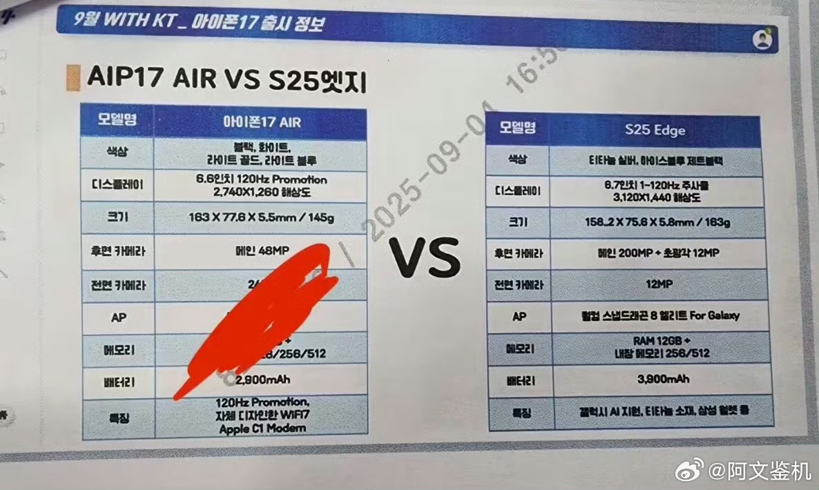 韩国运营商曝光了iPhone 17系列配置，纠正几个之前错误信息点，首先iPho