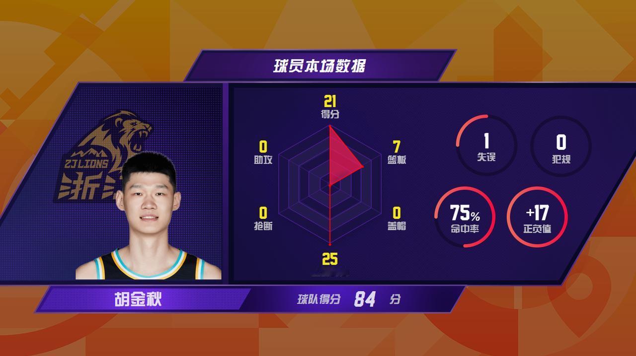 2026年1月11日，宁波町渥78-84浙江方兴渡，浙江方兴渡球员胡金秋在比赛中